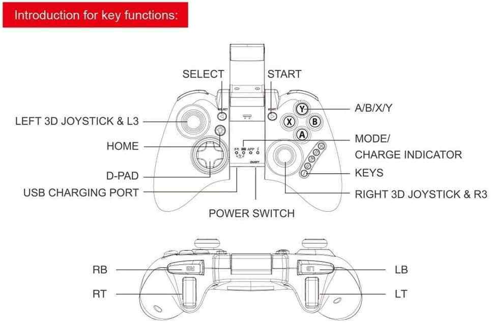 Bluetooth Gamepad/Controller iPega PG-9021S Android/iOS/Windows